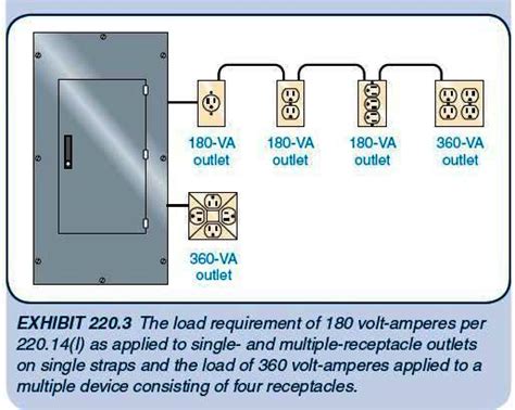 maximum junction boxes per circuit|maximum lighting outlet per circuit.